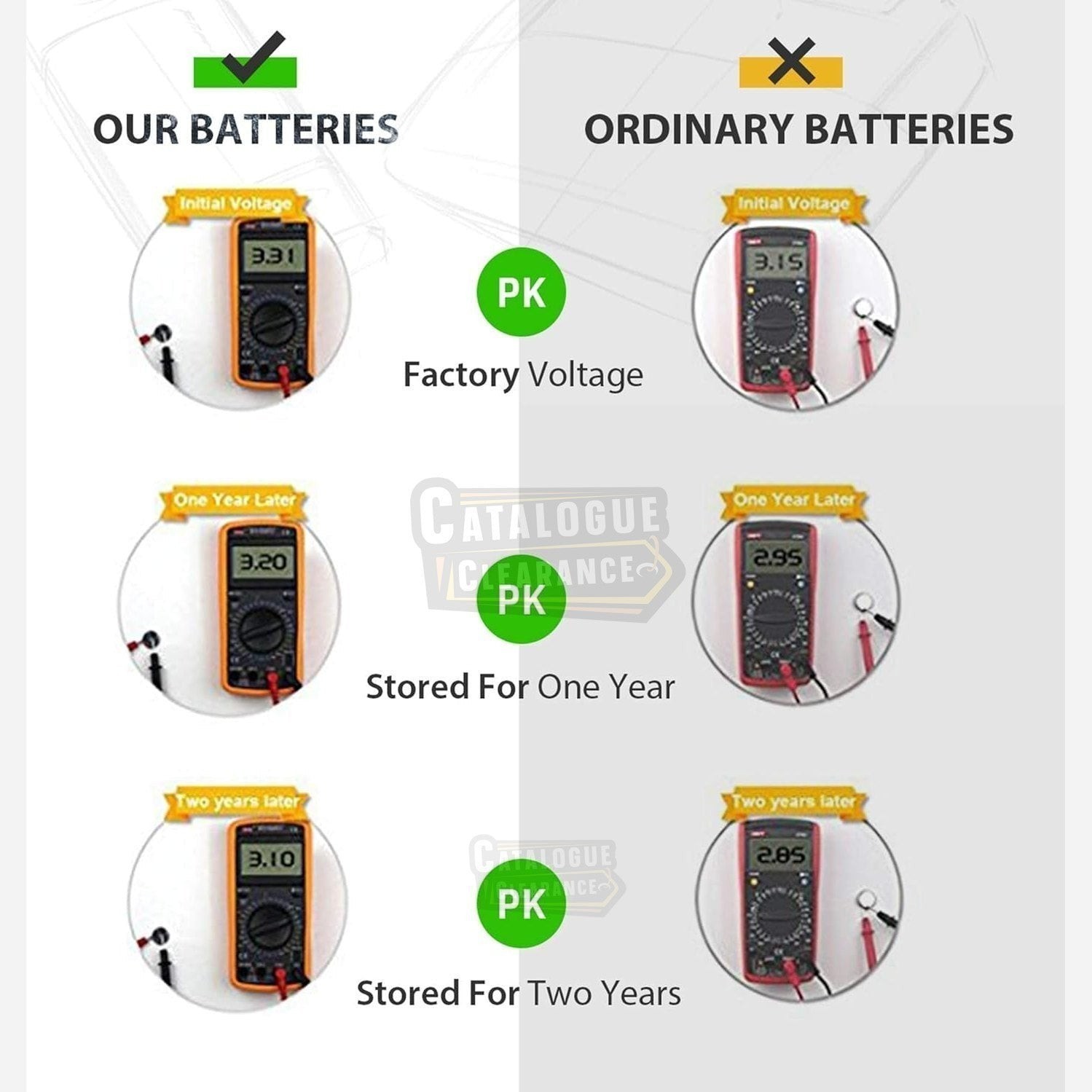 Panasonic CR2025 3.0 Volt Long Lasting Lithium Coin Cell Batteries in