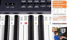 Piano Keyboard Stickers,Piano Notes Guide for Beginner,88 Key Full Size