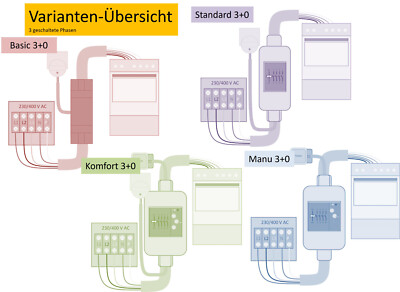 Automatische Herdabschaltung Herdüberwachung Herdwächter 3+0