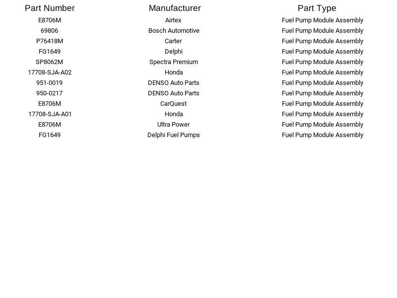 Módulo de bomba de combustible Airtex E8706M para Acura RL 3,5 L 2005-2008 Foto 3 de 4