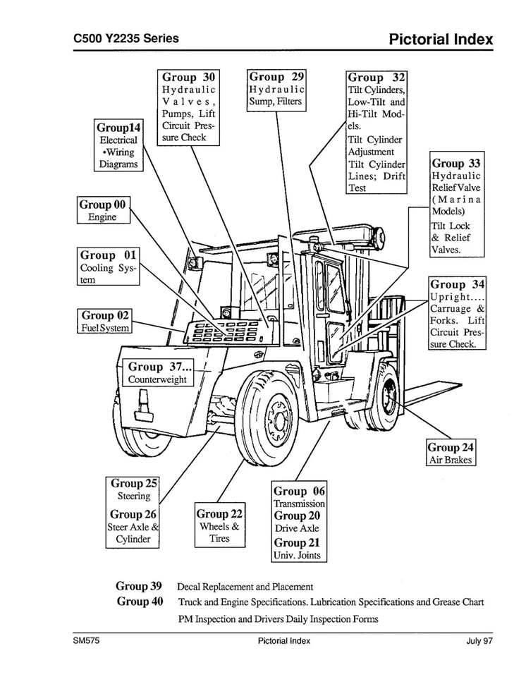 Manual de servicio de reparación de carretilla elevadora C500 Y2235 se adapta a la serie Clark SM-575 - PAPEL M Foto 3 de 4