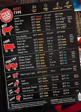 Magnetic Meat Smoking Guide- Smoker Chef. Smoking chef chart for meat doneness 