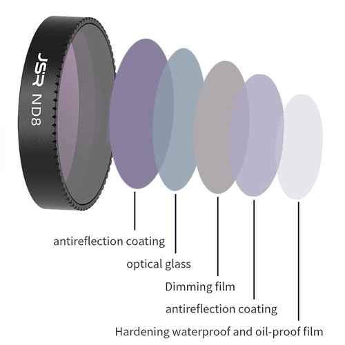 UV ND CPL Star Night Black Mist 1/4 Streak Blue Lens Filter for DJI NEO Drone - Picture 2 of 30