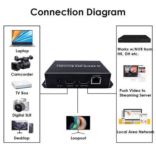 H.265 PoE HDMI Streaming Encoder w/HDMI Loopout Audio I/O for IPTV/RTMP to YT FB - Picture 4 of 6