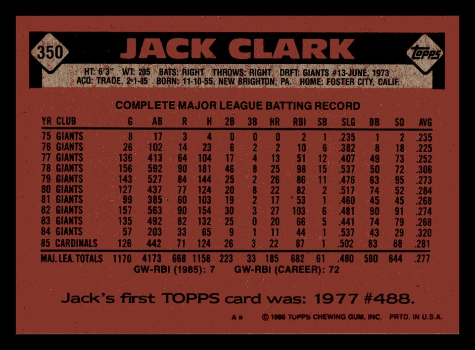 1986 Topps Jack Clark #350 St. Louis Cardinals Mint - Image 2 of 2
