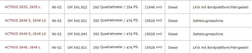 Mecredes-Benz Atego Actros O407 MAN L2000 NEUE Stoßdämpfer SACHS TOURING 101159 - Bild 4 von 4