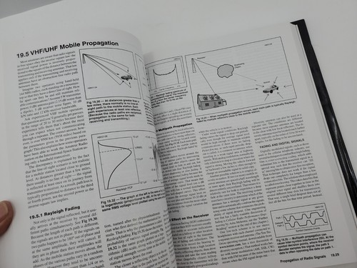 The ARRL Handbook For Radio Communications 2012 Hardcover Book - Afbeelding 15 van 21