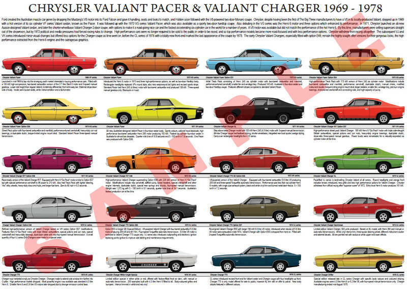 File:1976 Chrysler Valiant VK Charger (29444627455).jpg