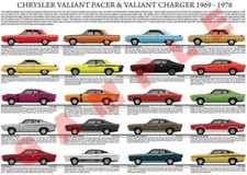 Australian Chrysler Valiant Pacer & Charger history poster VF VG VH VJ VK CL R/T
