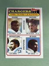 Chuck Muncie/John Jefferson/Glen Edwards/Gary Johnson TL 1981 Topps #282  EE928