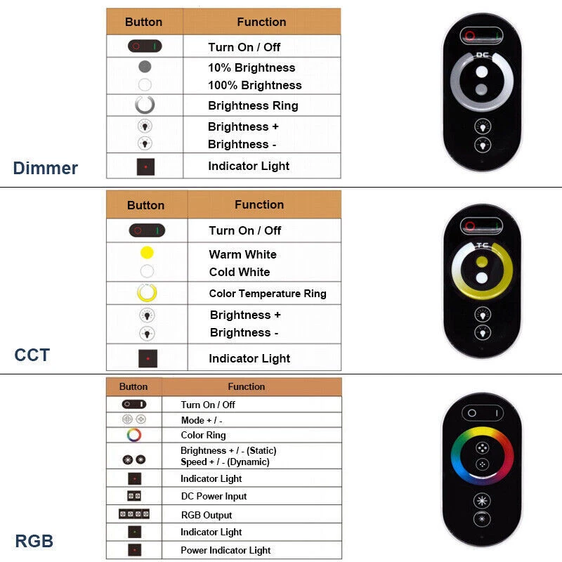 LED Streifen Licht RF Touch Fernbedienung Dimmer COB CCT RGB 12A 18A DC12-24V - Bild 4 von 4