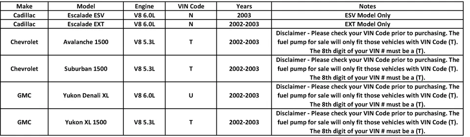 Nueva bomba de combustible para 2002-2003 Avalanche Escalade ESV EXT Suburban Yukon XL GAM273 Foto 2 de 3