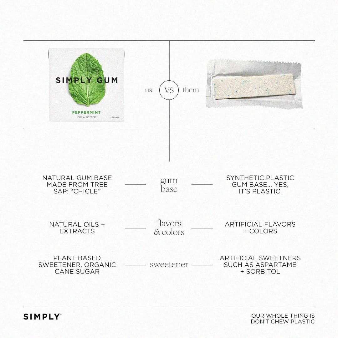 Simply Gum Plant-Based Organic Kosher Chewing Gum Variety 12 Pack (180 pieces)