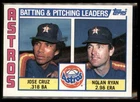 1984 Topps - Nolan Ryan | Jose Cruz  Leaders #66