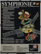 Franco-German Experimental Satellite Telecommunications Symphony C. 1990