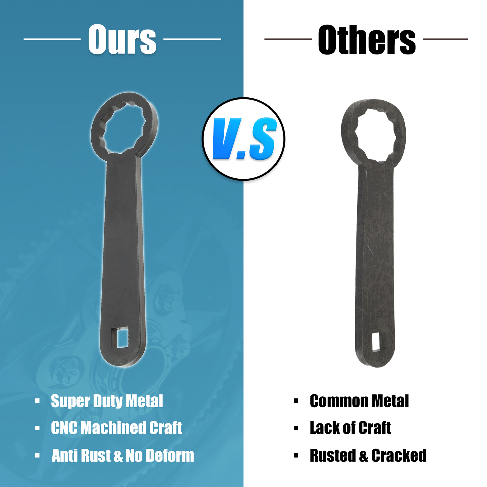 Pack of 1 For Harley Davidson Rear Axle 36mm Wrench Wheel Axle Torque