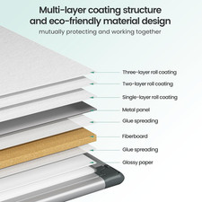 Magnetic White Board 24" X 18" for Wall, Dry Erase Board for Home Office, Sch...