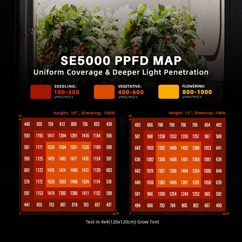 Barra de luz LED de crecimiento Spider Farmer serie SE Samsung espectro completo interior - Imagen 3 de 62