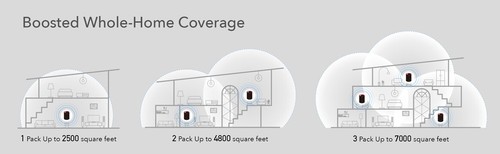 Cudy M3000 3-Pack | AX3000 2.5G Wireless Dual Band WiFi 6 Whole Home Mesh System - Picture 7 of 9