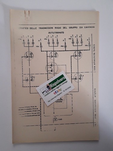 Grafico delle trasmissioni radio del gruppo di Campagna Autotrainato - Vintage - 第 1/1 張圖片