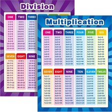 2 Pack Extra Large Educational Math Posters, Multiplication 2, Mixed Style