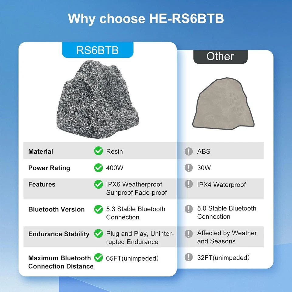 Alto-falantes Bluetooth Herdio 6,5" Rock externo IPX7 à prova d'água 400W para todas as condições climáticas - Imagem 3 de 4