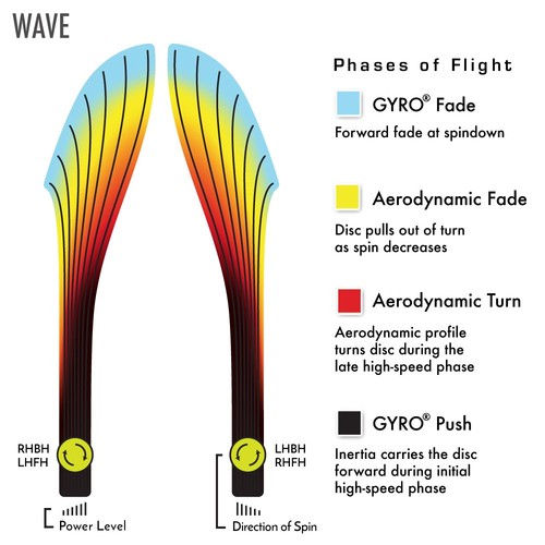 Controlador de distancia de golf de disco de onda de protones (170-175 g / los colores pueden variar) - Imagen 4 de 6