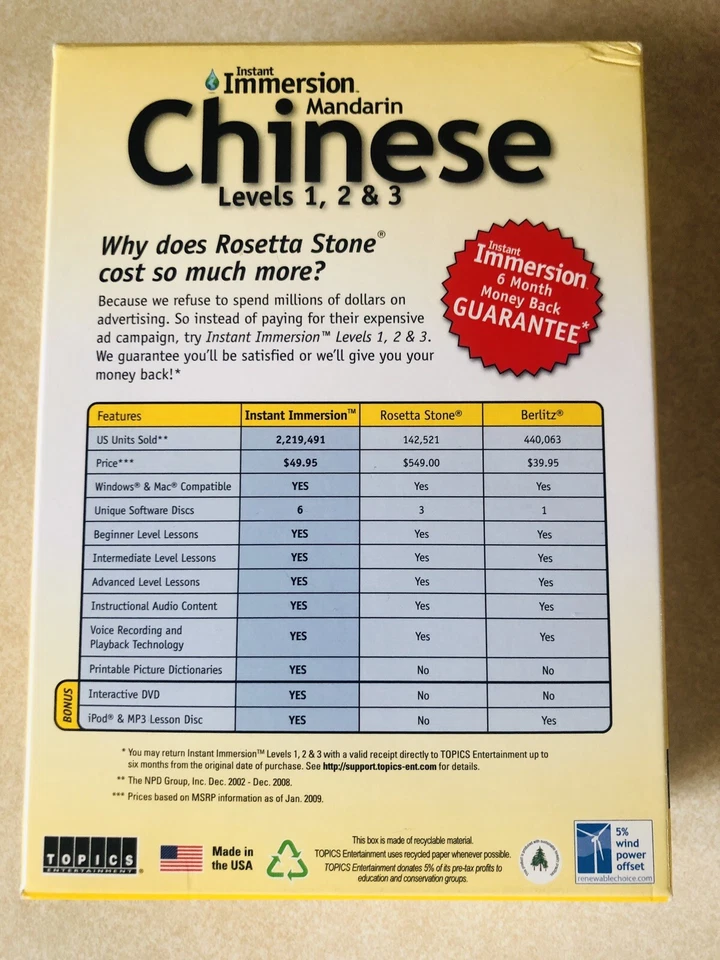 Instant Immersion Chinese Mandarin Levels 1 2 3 PC MAC NM - Image 2 of 4