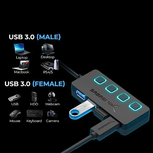 Sabrent 4-Port USB Hub, USB 3.0 Fast Data Hub with Individual D Power