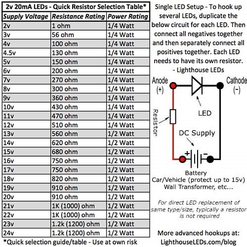 50x2mm Turm rot LED superhell Leuchtturm LEDs Modellbau Waage HO Ultr - Bild 2 von 3