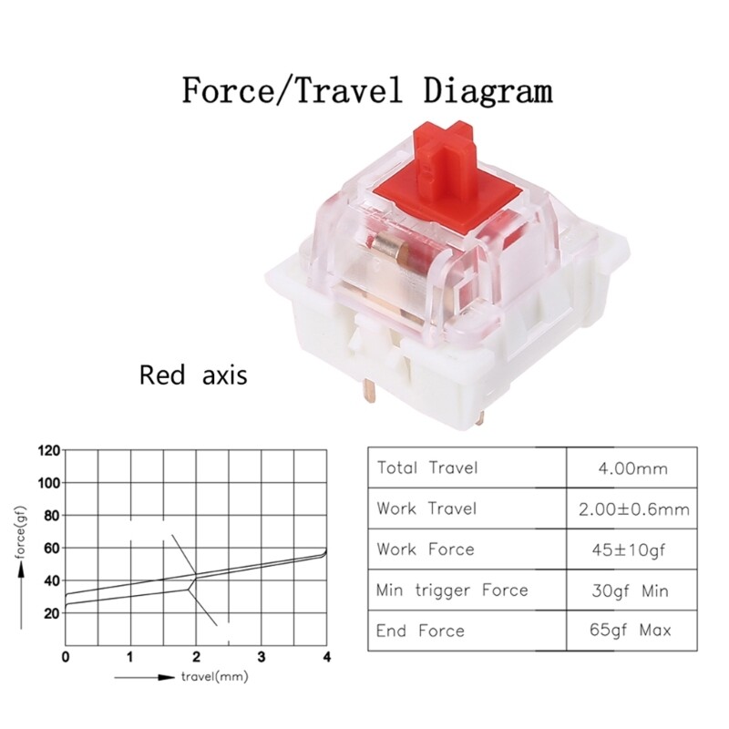 Durable Mechanical Keyboard 10pcs Mechanical Keyboard Replacement Parts