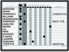 in and Out Dry Erase Magnetic Board 24"W X 18"H, in & Out Personnel Matrix for 1