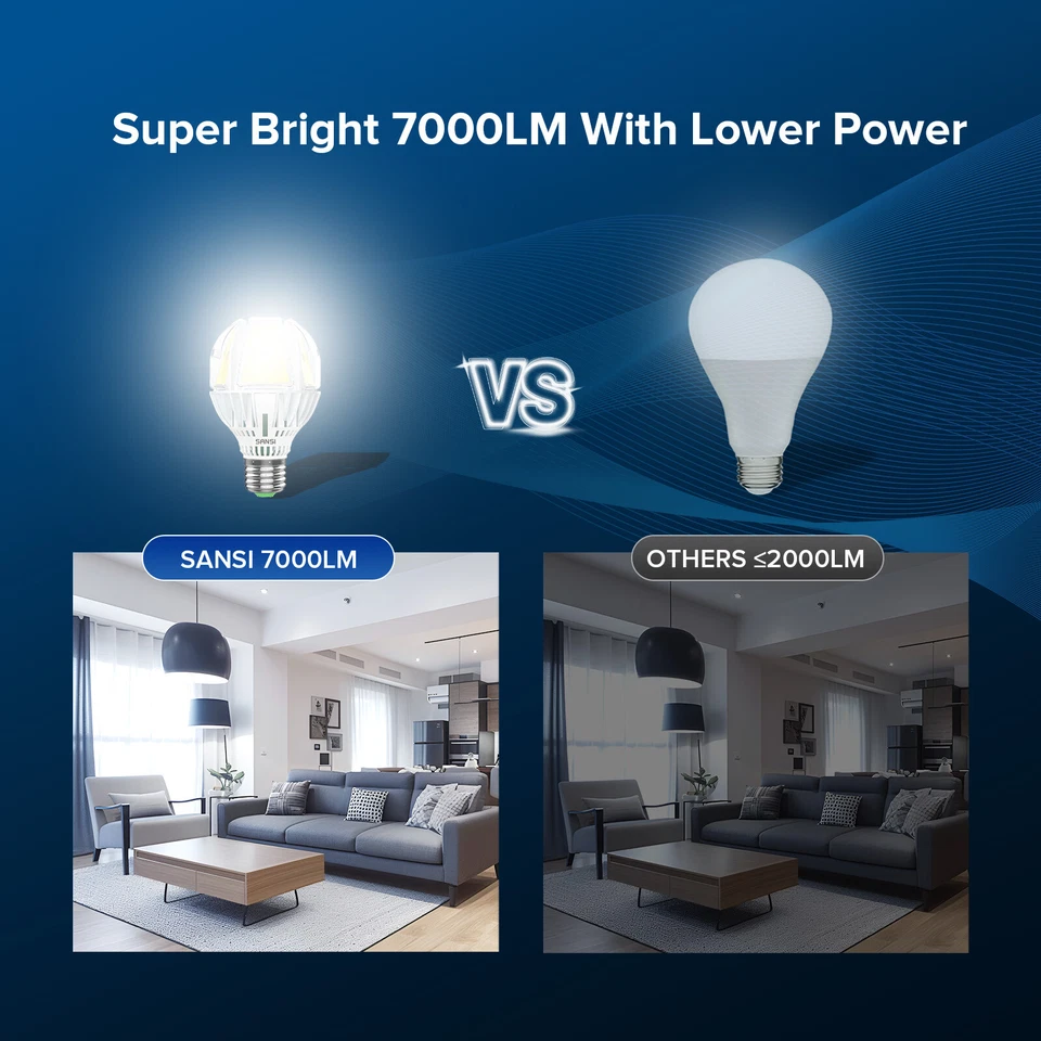 SANSI 7000LM LED Light Bulb 5000K Daylight 45W=450W Energy Efficient Bright Bulb - Image 3 of 4