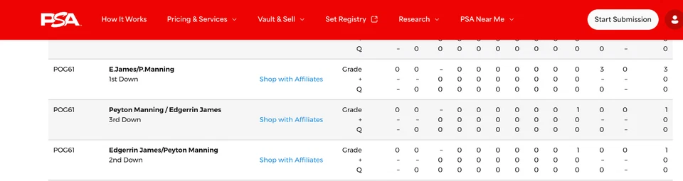2002 Playoff POTG /25 Peyton Manning Edgerrin James #POG-61 PSA 8 - POP 1 - Image 3 of 3