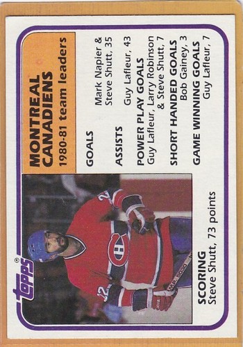 Steve Shutt [Canadiens Leaders] #56 1981 Topps card