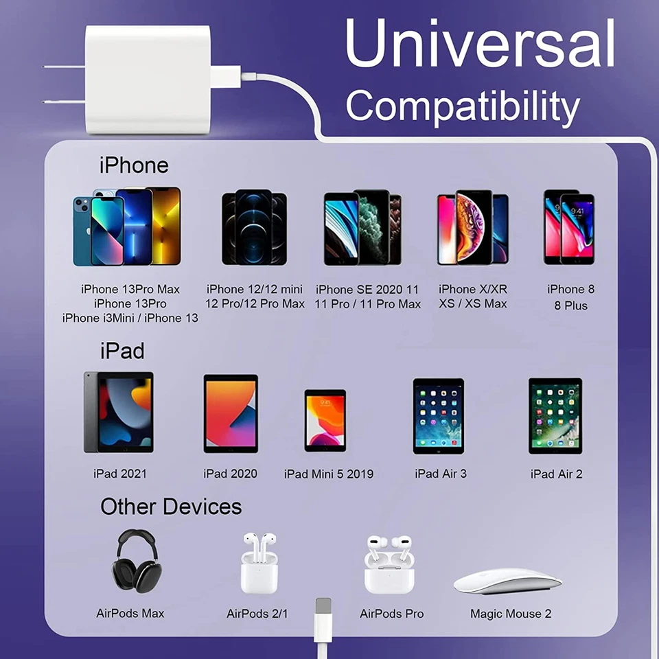 20W PD USB-C 电源适配器 快速壁式充电器 适用于苹果 iPhone 14 13 12 批发 — 第 3/4 张图片