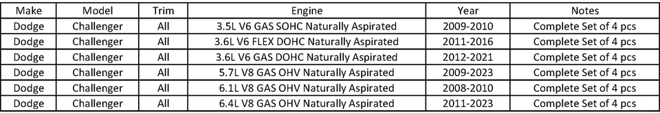 Juego de 4 sensores de oxígeno Denso para Dodge Challenger 2008-2023 3.5 3.6 5.7 6.1 6.4 Foto 2 de 4
