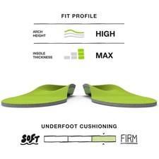 Green Insole Insert - C 5.5-7 for Men/ 6.5-8 for Women B USA
