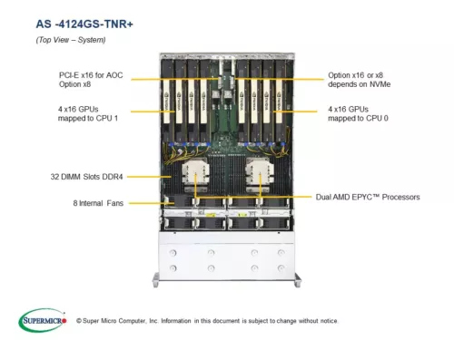 Supermicro AS-4124GS-TNR Server 24X2.5" 256G RAM 1T SSD 2XEPYC 7542 32 cores - Picture 3 of 9