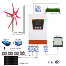 3KW MPPT Hybrid Charge Controller 2000W Solar 1000W Wind Turbine Boost Regulator