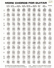 MORE CHORDS FOR GUITAR CHART LAMINATED GUIDE BRAND NEW ON SALE EXTREMELY RARE