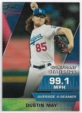 2021 Topps Dustin May #SS-19 Significant Statistics BLUE Parallel Dodgers