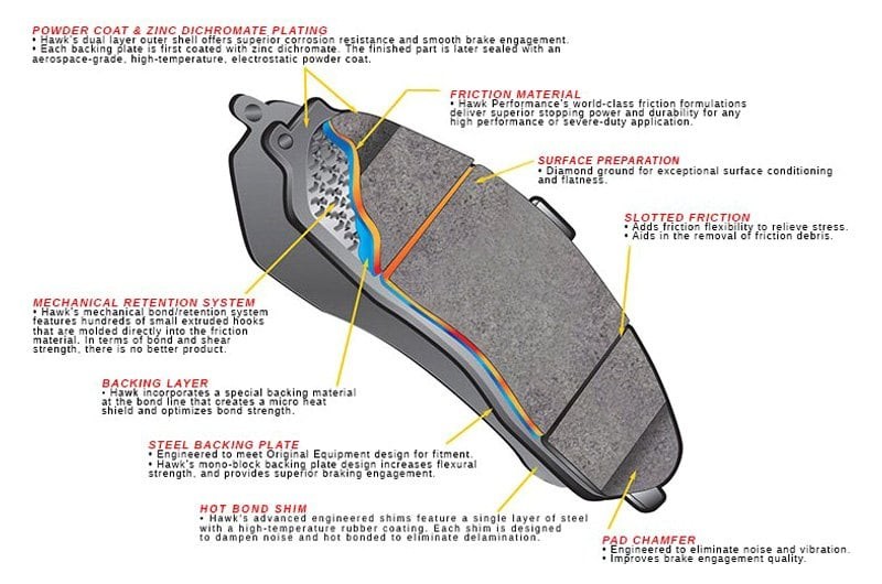 For Maserati Ghibli 15 High Performance Street HPS Compound Front Brake Pads