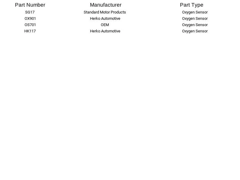 Herko Oxygen Sensor OX901 For Suzuki Daihatsu Toyota Geo Chevrolet Forsa 79-95 - Image 2 of 4