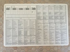 Porsche Official 928 Fuse Relay Chart Plastic Sheet Original Nos 1992 - 1995