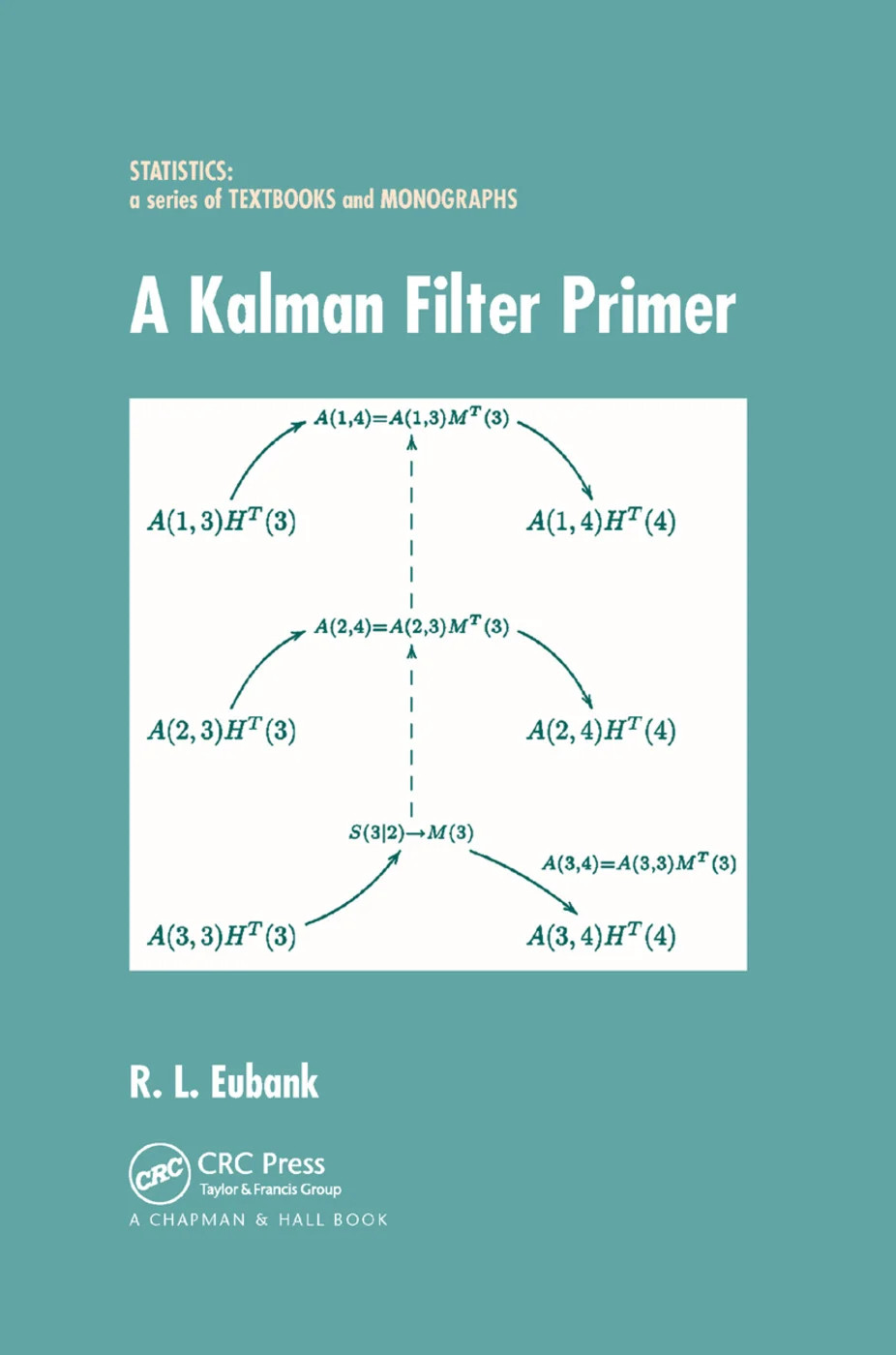 Kalman Filter Primer