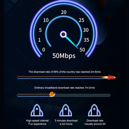 150Mbps Wifi Router 2.4Ghz Wireless Internet Router, 2XLAN/WAN Port, LET 4G WIFI - Picture 9 of 11