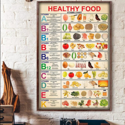 Diet Healthy Food Vitamin Chart Knowledge Poster Home Decor