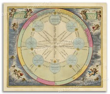 1660 Mars, Jupiter & Saturn - Plate 20 of the Harmonia Macrocosmica - 20x24