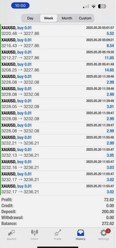 Forex Expert Advisor Zautomatyzowane oprogramowanie do handlu złotem Codzienne zyski skalpowe MT4 USB - Zdjęcie 7 z 22